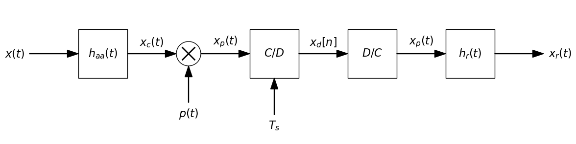 Block Diagram